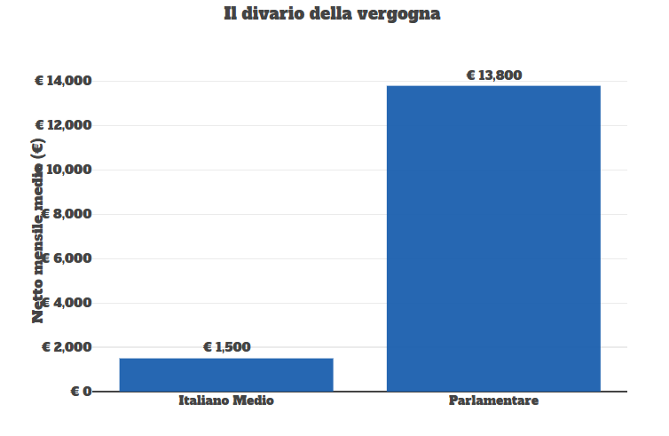 Analisi finanziaria parlamentari 2025s