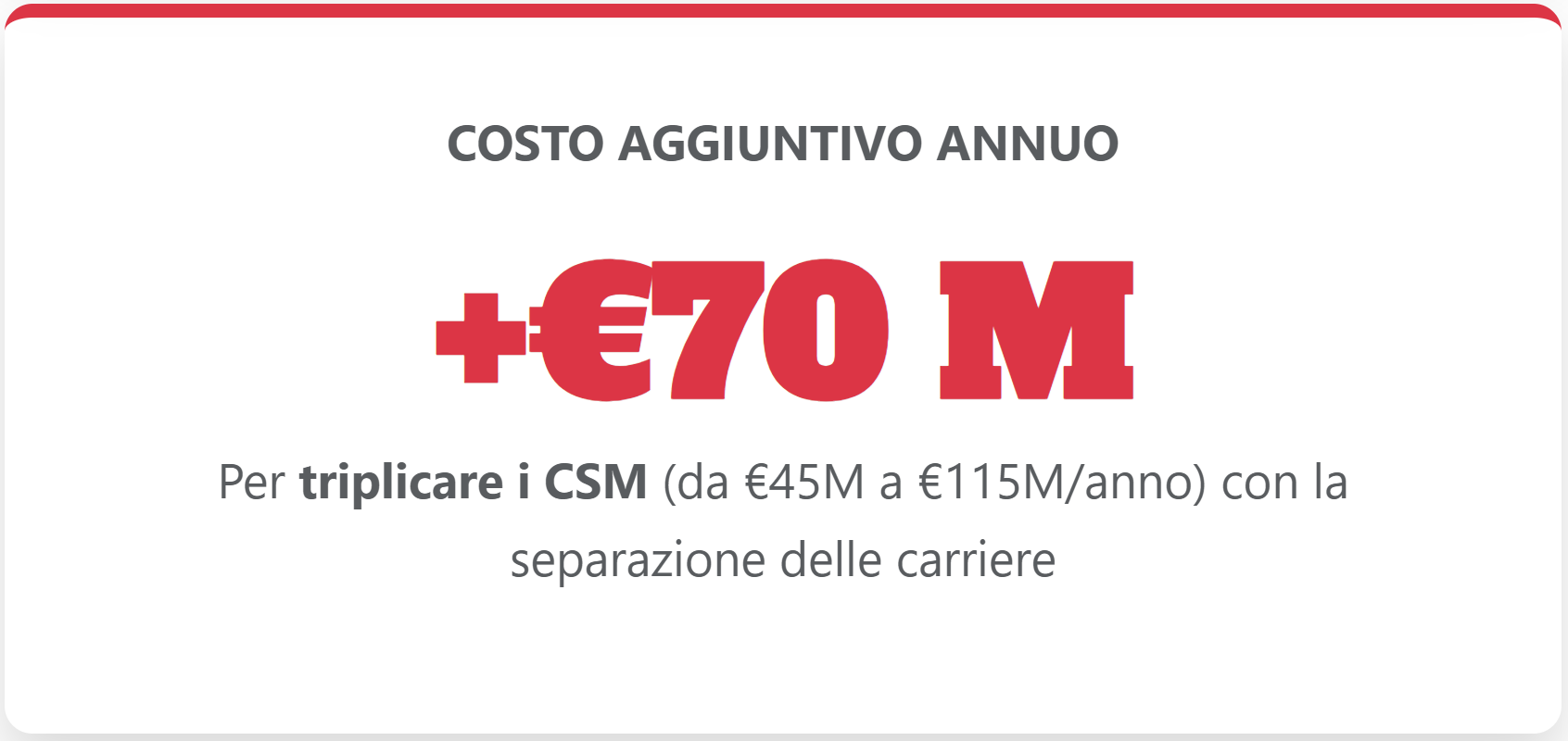 Riforma Nordio: €70 Milioni in Più, Meno Giustizia
